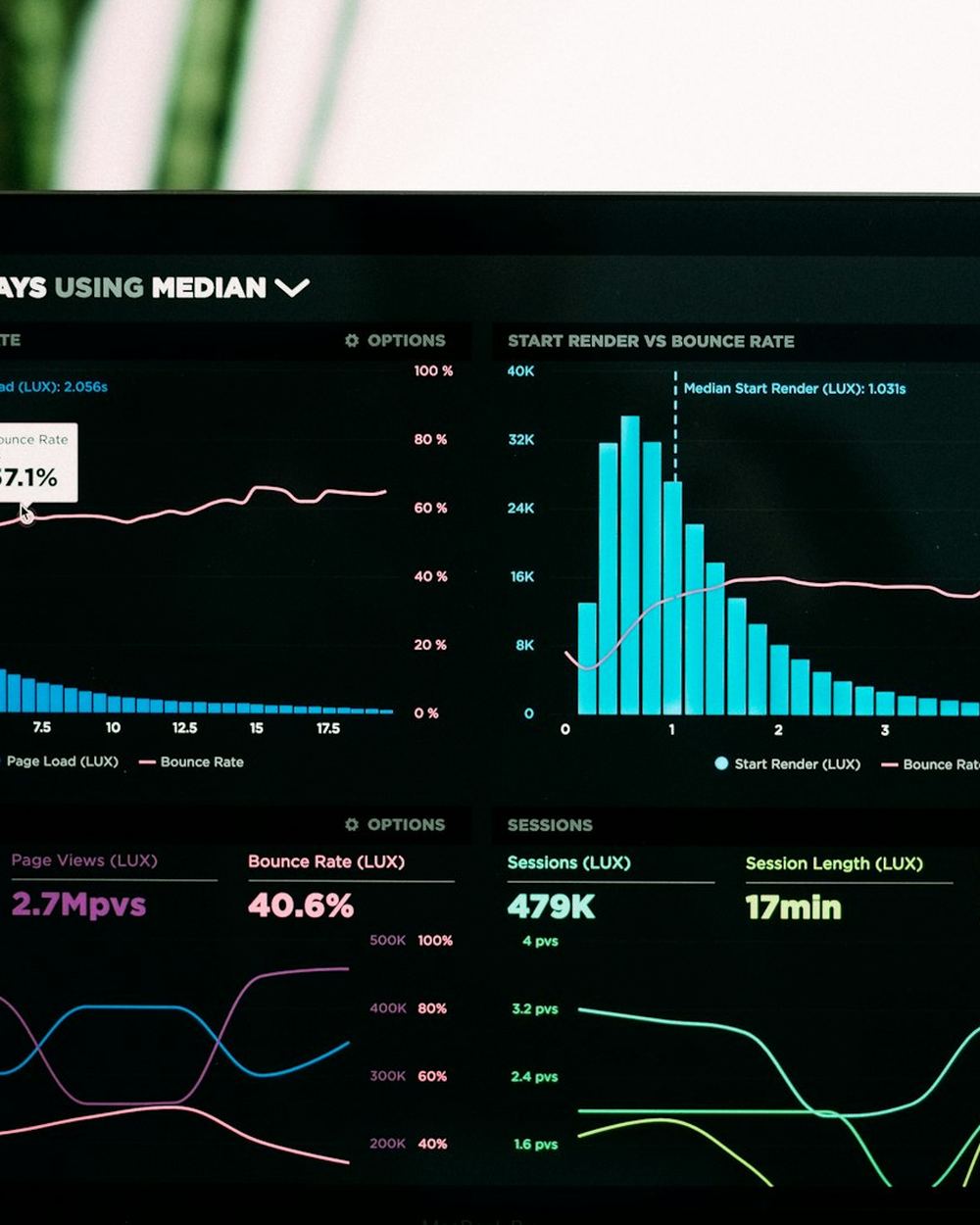 Analytics dashboard with charts on a laptop